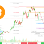 Bitcoin price chart showing sharp drop in February 2026