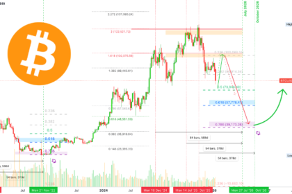 Bitcoin price chart showing sharp drop in February 2026