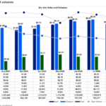 U.S. freight rates contract and spot trucking prices